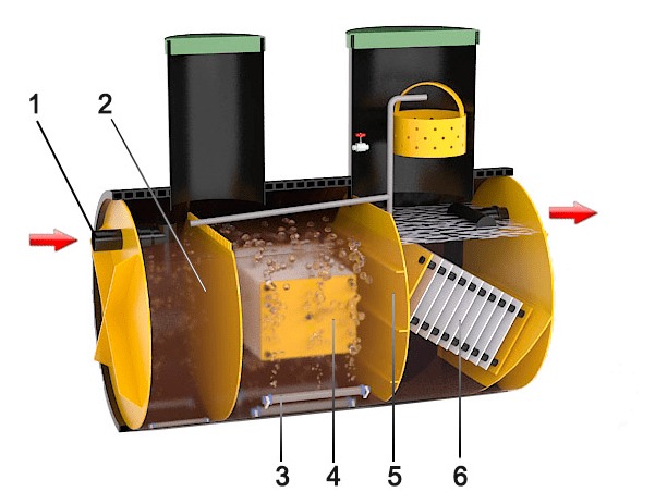 Септик Барс Ультра 5