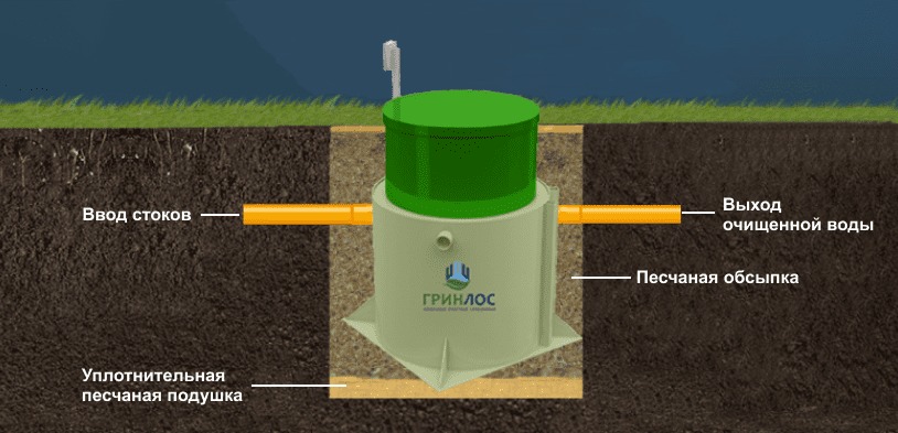 Септик Гринлос Аэро 5 миди